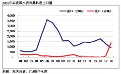 新闻动态-安阳中联水泥有限公司